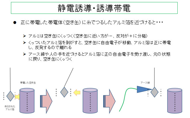 静電気 除去 テープ 人気 仕組み